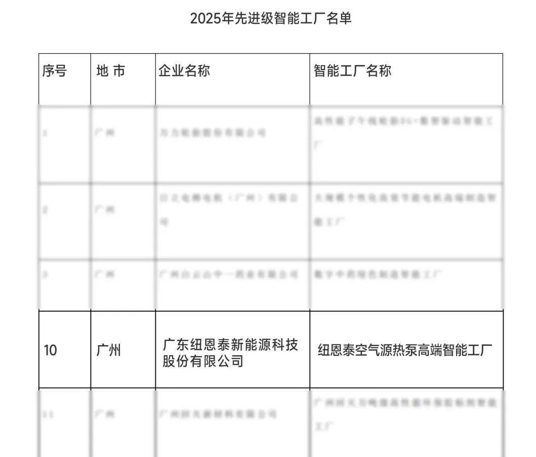 20条智能产线加持！纽恩泰超级工厂入选广东2025先进级智能工厂