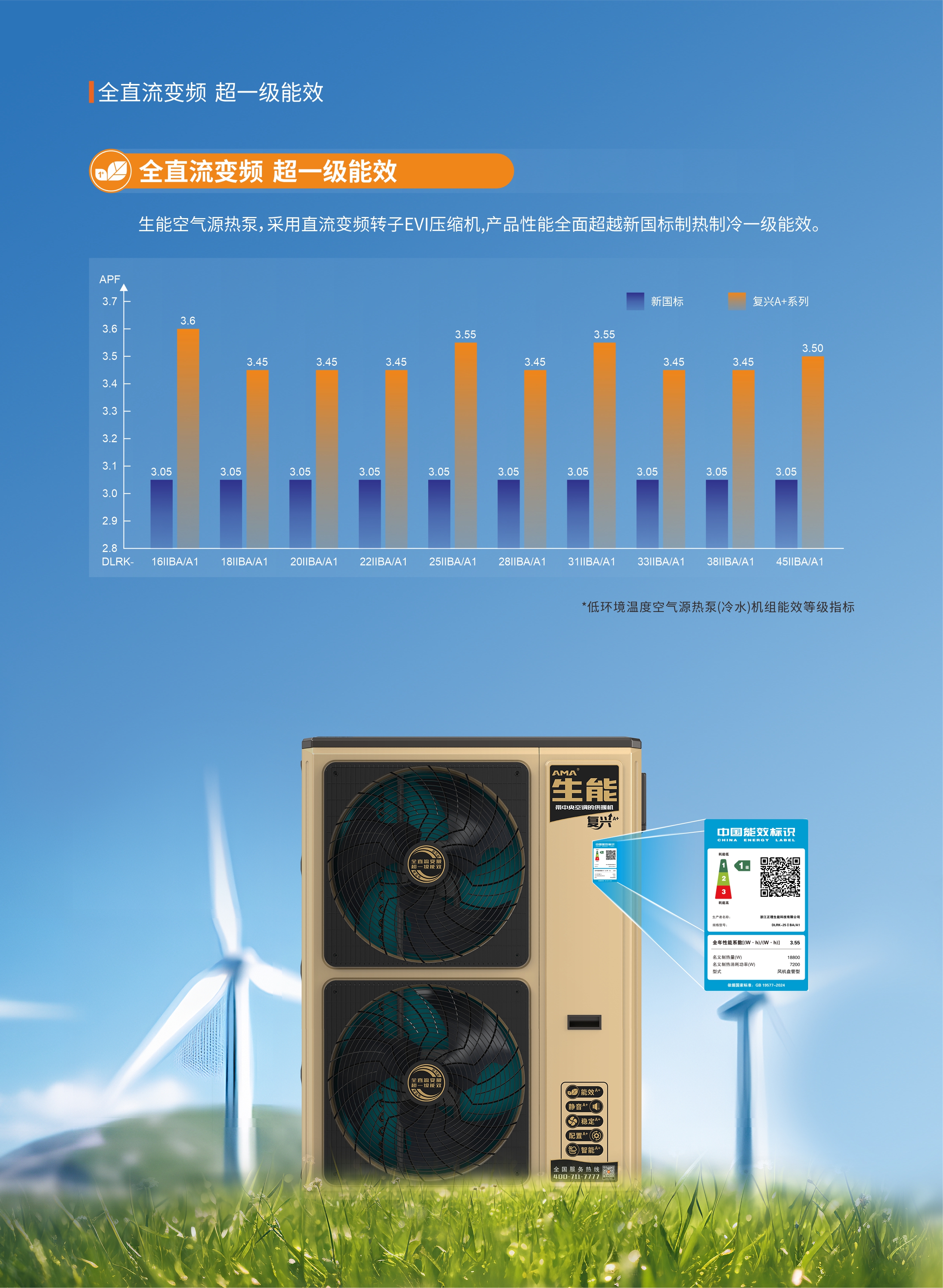 为什么越来越多的人选用生能空气能冷暖两联供？