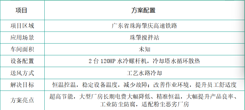 中铁二十二局厂房降温改造案例