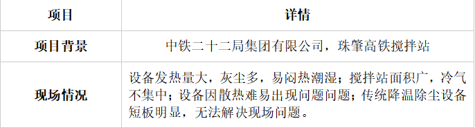 中铁二十二局厂房降温改造案例