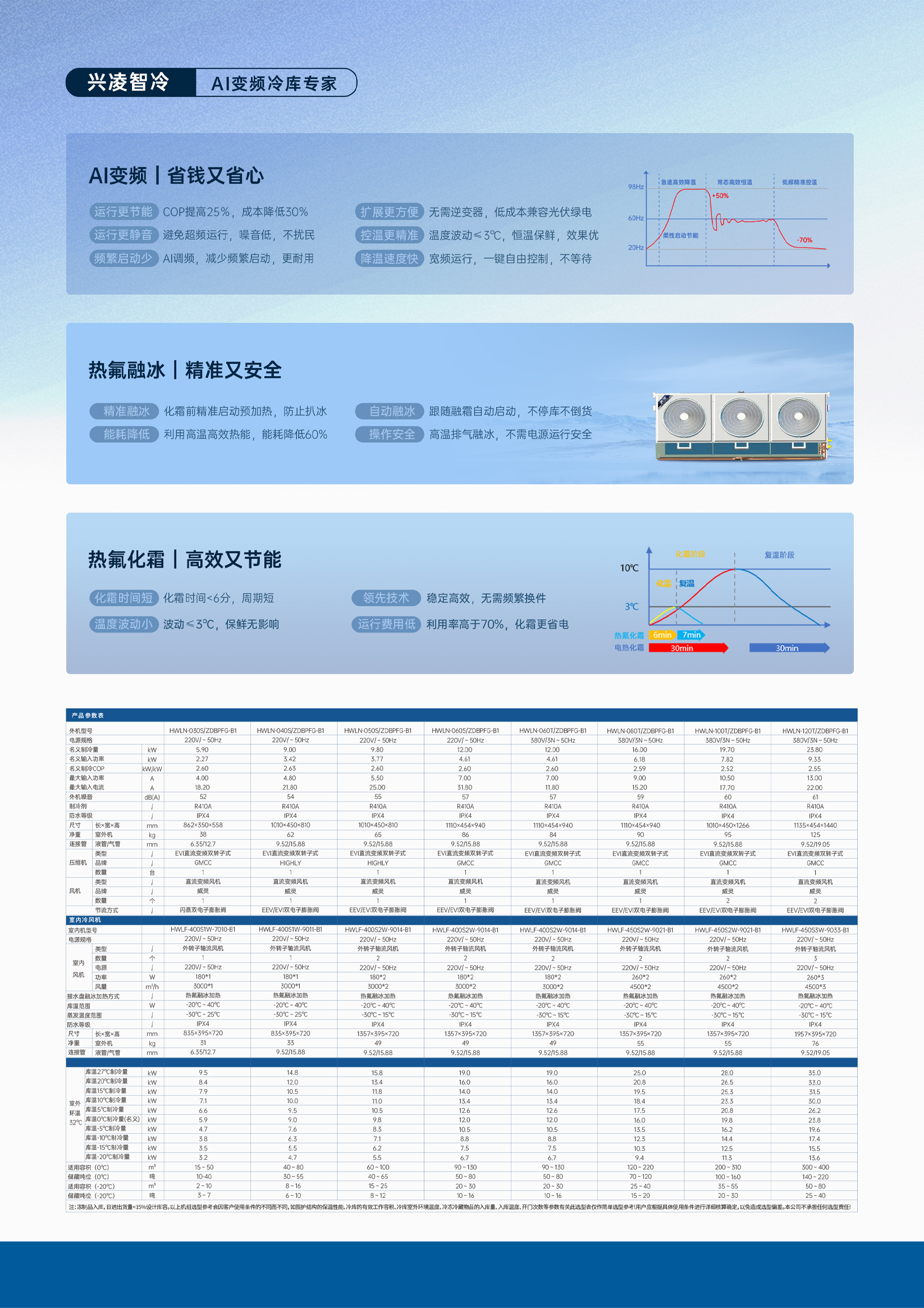 门店与小型加工厂建冷库，中小型制冷设备制造企业一览