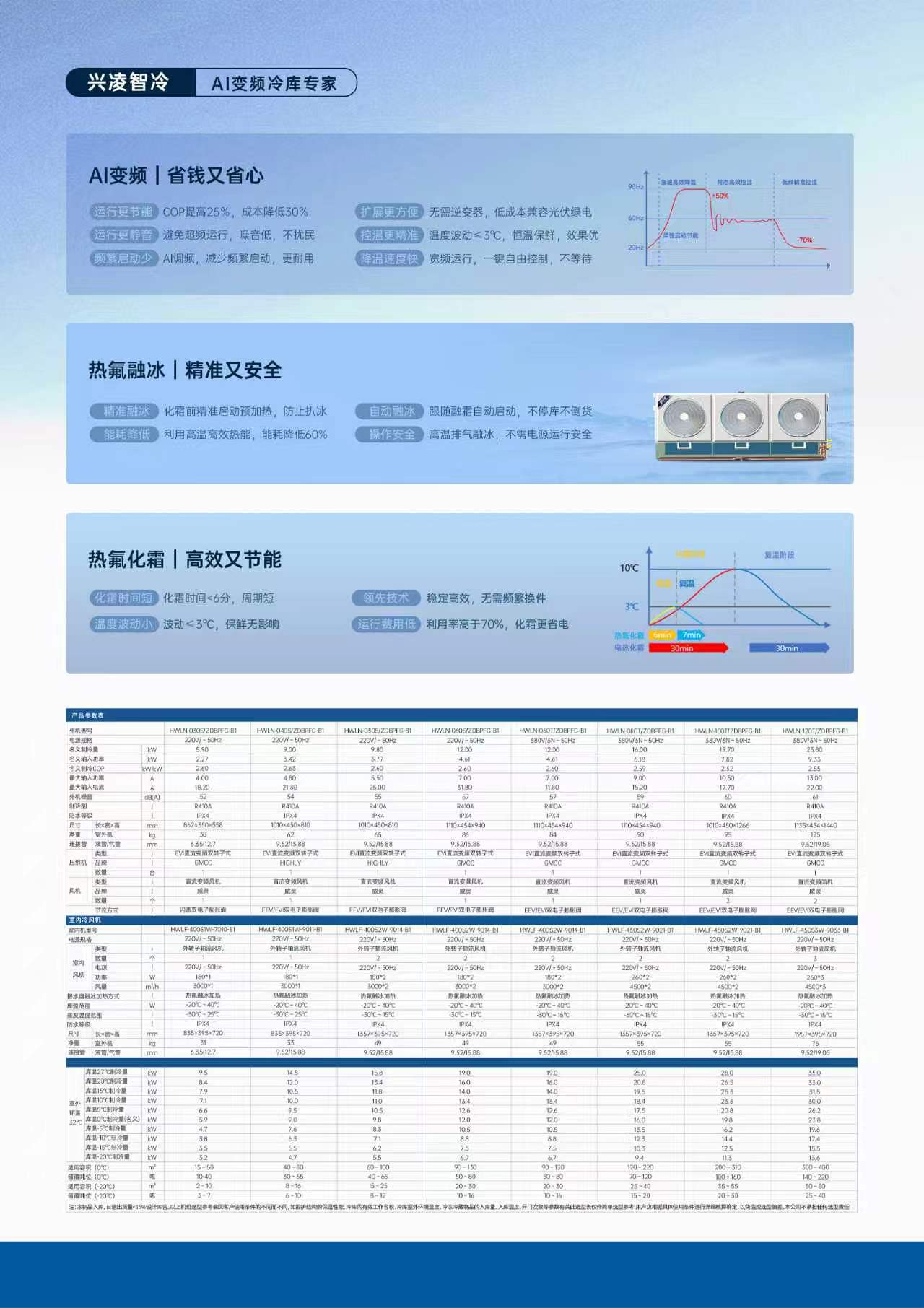 小型生鲜门店建冷库,怎么选合适的冷库机厂家